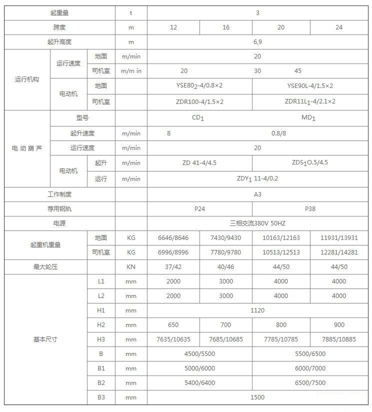 MH型單梁門式起重機技術(shù)參數(shù)