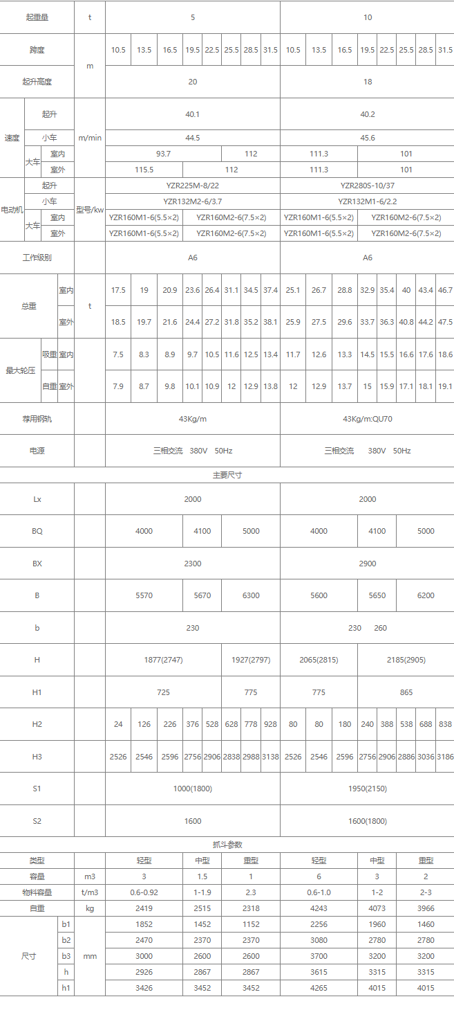 雙梁抓斗橋式起重機(jī)核心技術(shù)參數(shù)表（5噸、10噸）