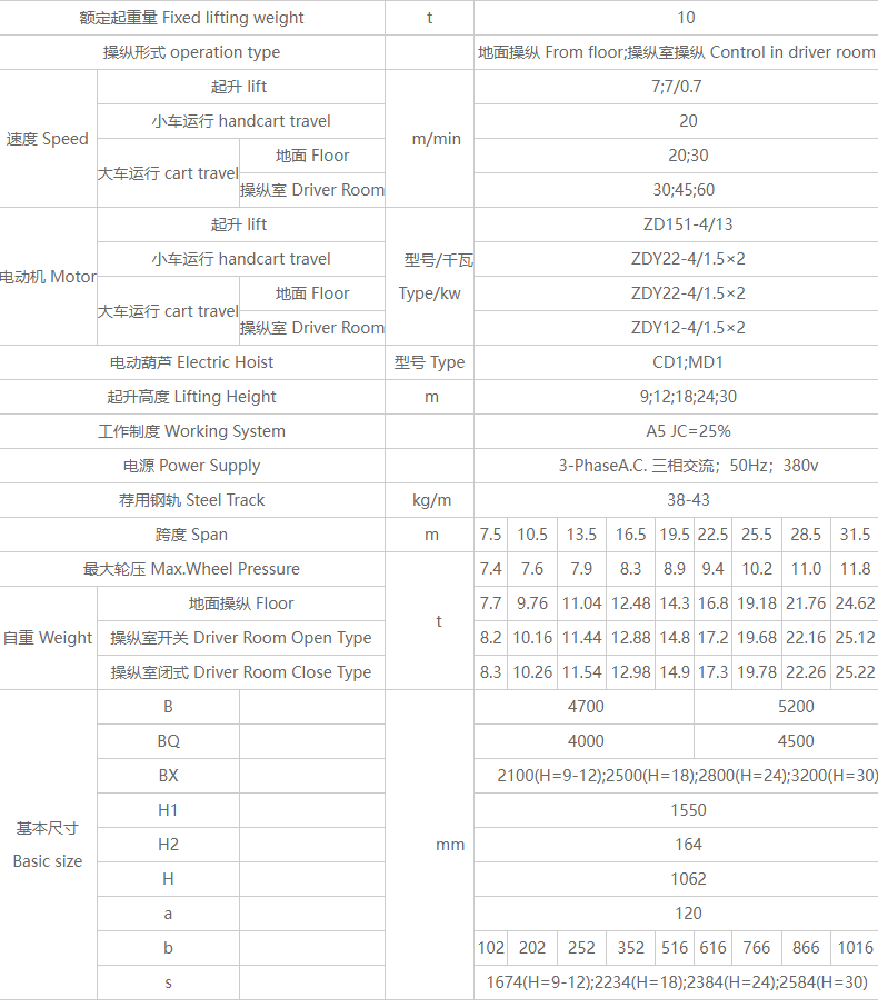 10噸電動(dòng)葫蘆橋式起重機(jī)性能參數(shù)表