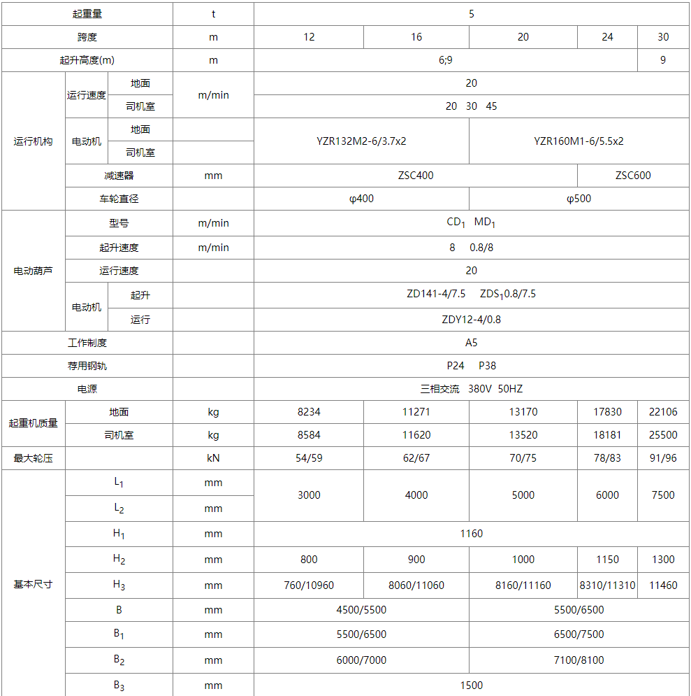 MH型電動葫蘆單梁門式起重機(jī)性能參數(shù)圖