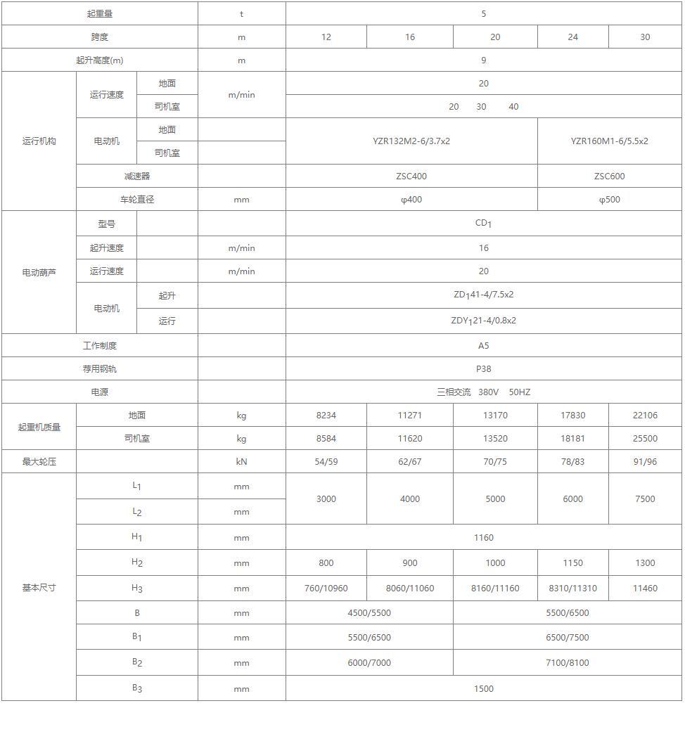 MHZ型電動葫蘆抓斗門式起重機參數(shù)圖