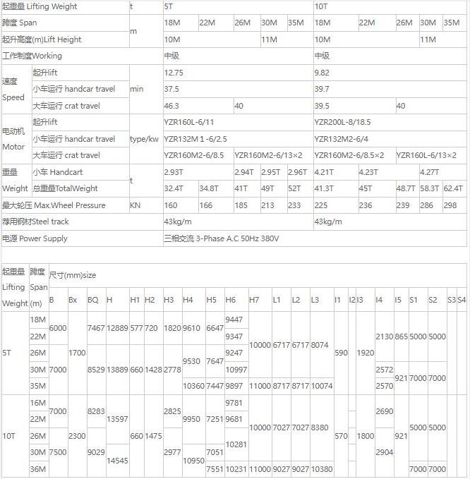 MDZ型單梁抓斗門式起重機核心技術(shù)參數(shù)表（5噸、10噸）