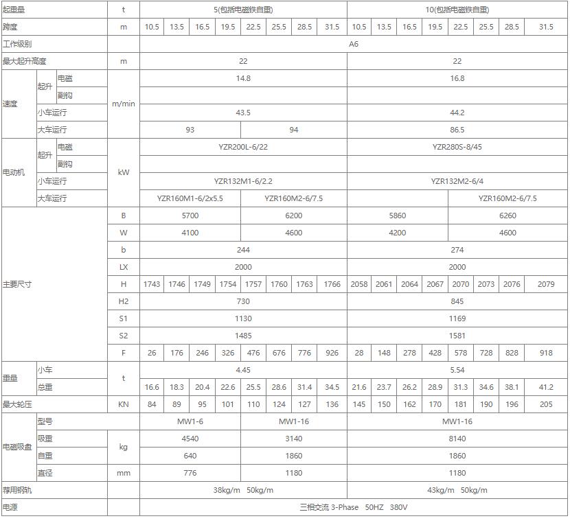 電磁雙梁橋式起重機性能參數(shù)表（5噸、10噸、16噸）