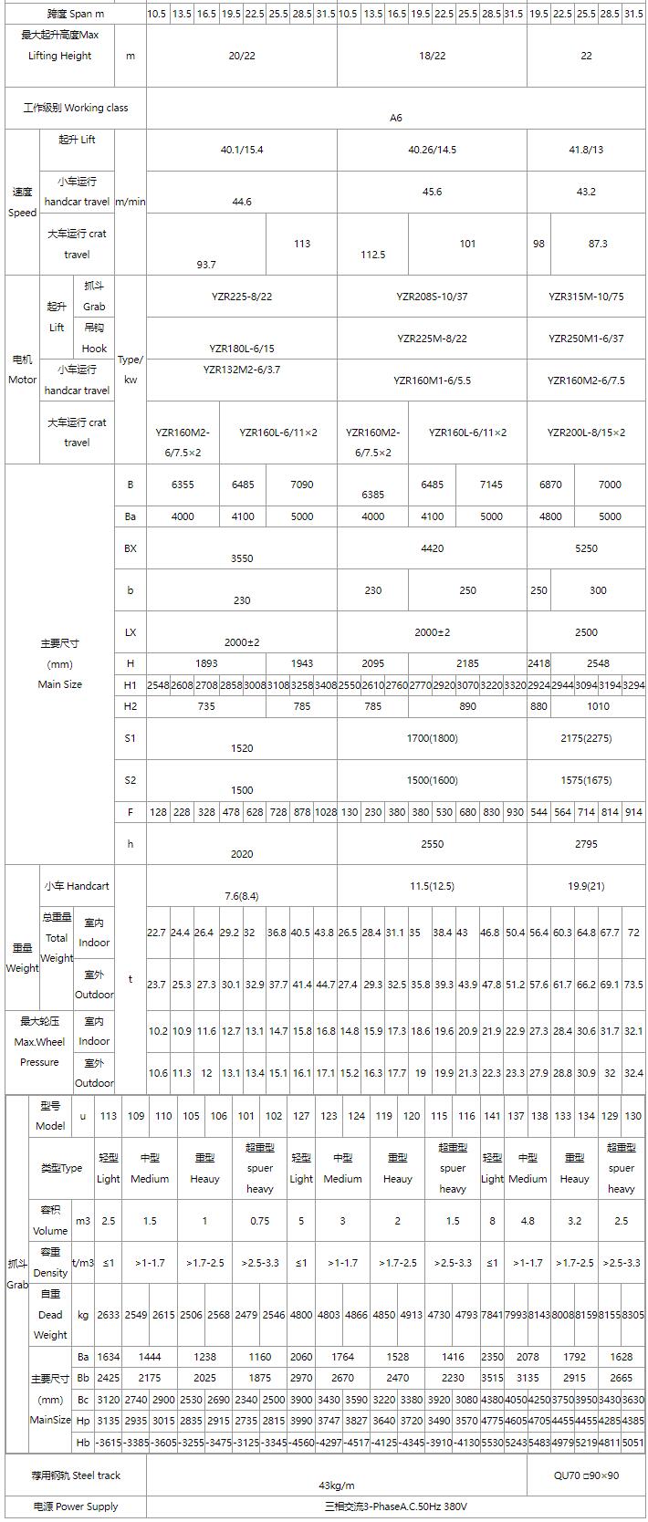 5/5～16/16噸抓斗起重機(jī)、電磁橋式起重機(jī)關(guān)鍵性能參數(shù)