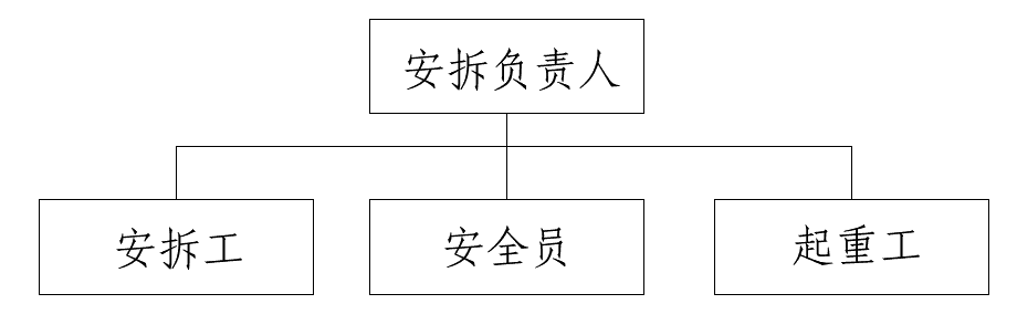 預(yù)制場(chǎng)龍門(mén)吊施工計(jì)劃