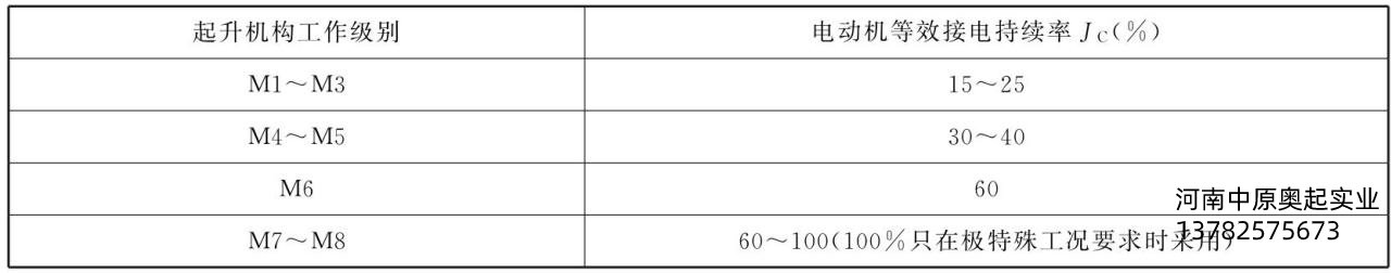 表3-1起升機(jī)構(gòu)的工作級(jí)別與等效接電持續(xù)率jc