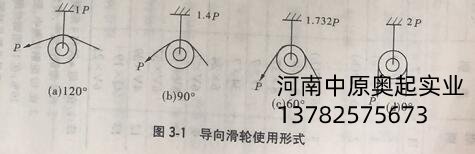 導(dǎo)向滑輪使用形式