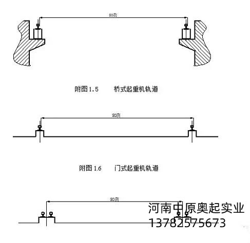 橋門式起重機(jī)軌道跨度測(cè)量圖